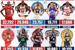 以色列中锋NBA夏季联赛大放异彩，全面技术预示NBA未来之星