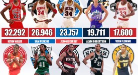 以色列中锋NBA夏季联赛大放异彩，全面技术预示NBA未来之星