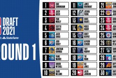 NBA湖人队詹姆斯转会掘金，西部战局风云再起